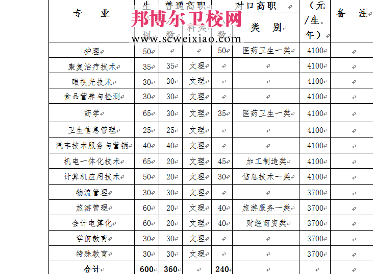 2015單招招生計(jì)劃